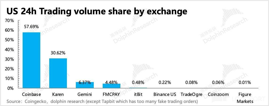Coinbase诈骗事件遭曝光，已有超282人被骗！-九游体育