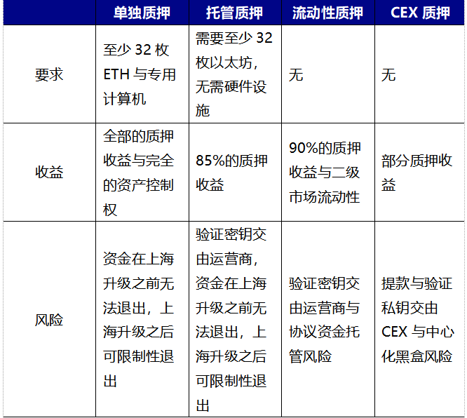 Coinbase空投即将开始，参与用户将获32枚代币