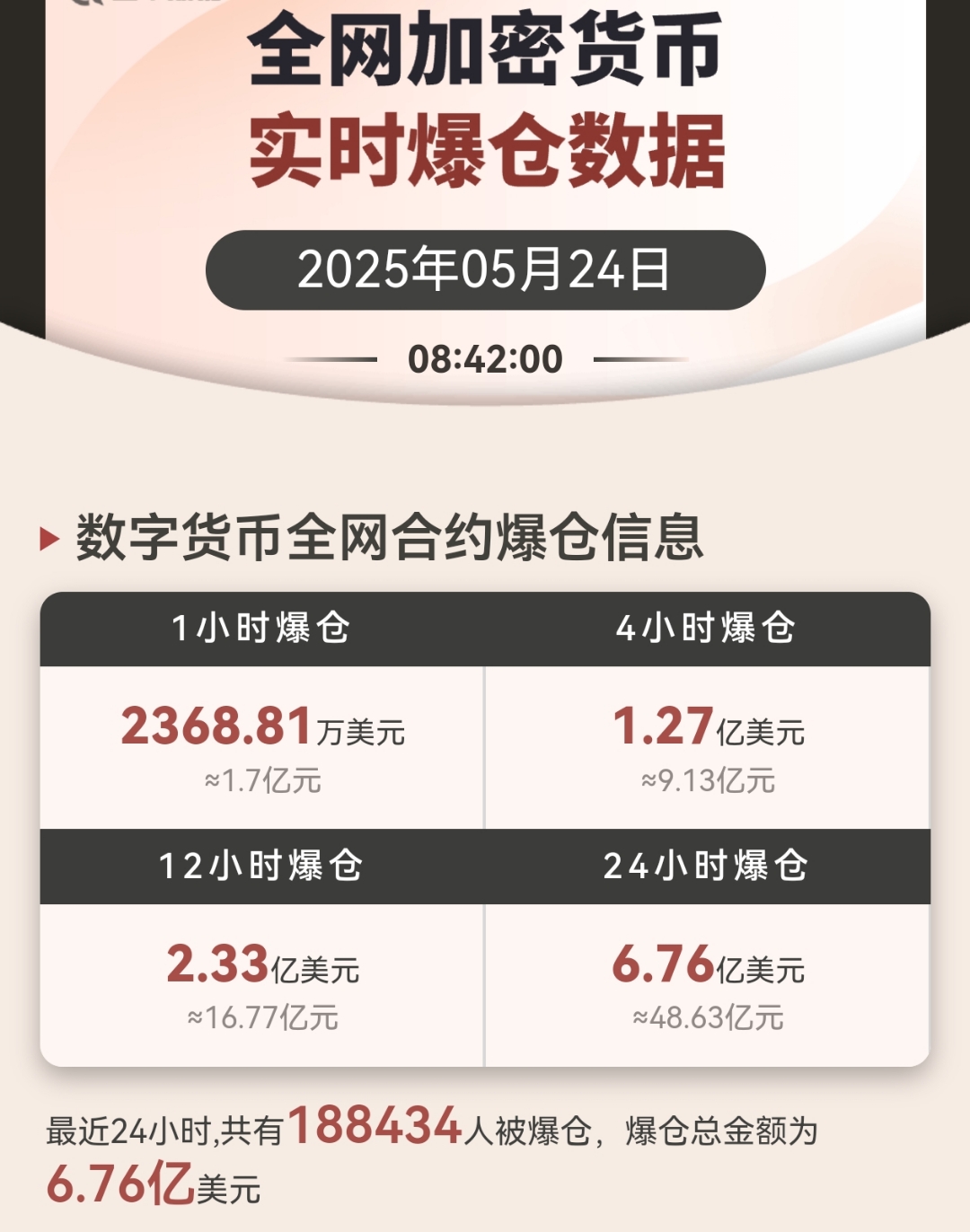 加密市场空投即将开始，参与用户将获1.61枚代币-九游体育入口