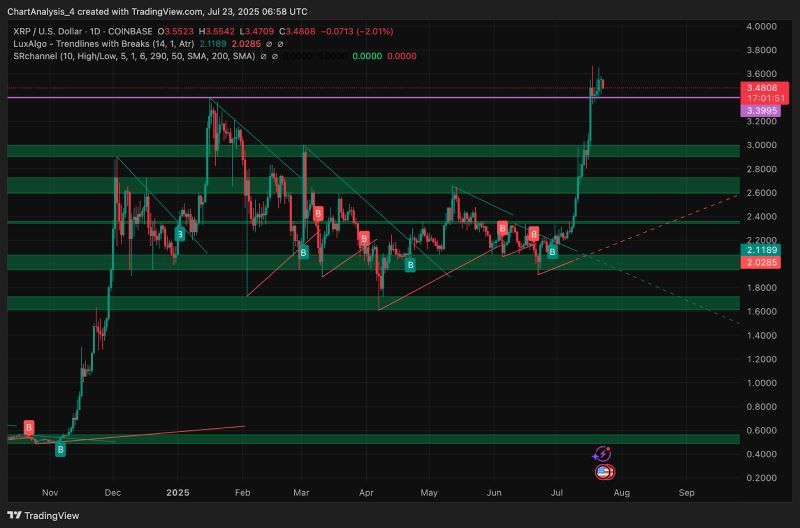 XRP冲破13.2美元关口，大涨阶段是否已经开启？，投资者瞩目-九游体育入口